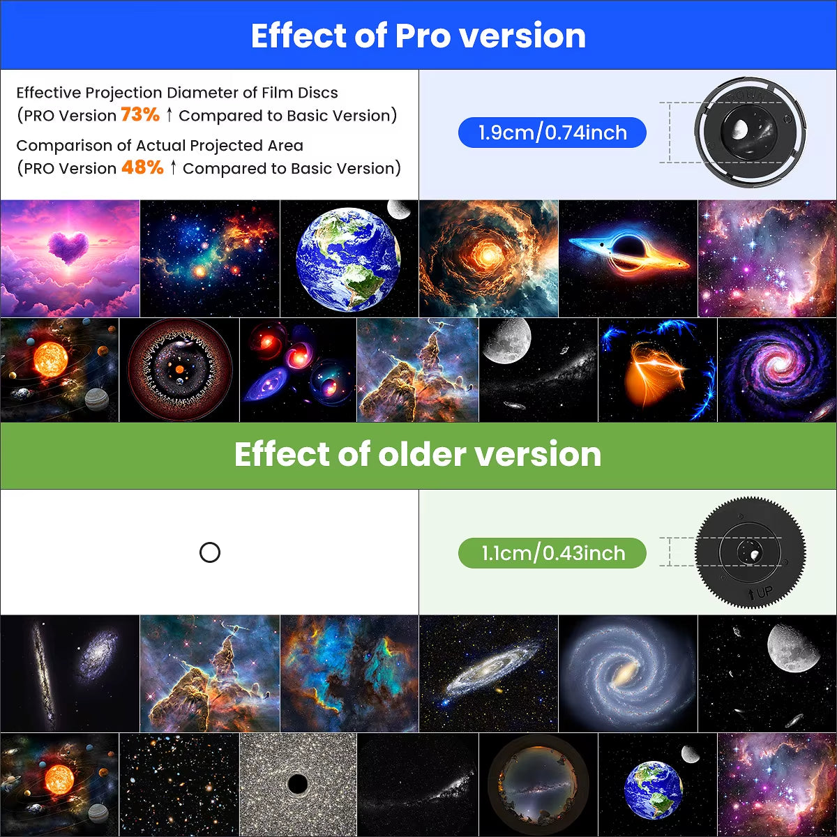 13-in-1 Star and Galaxy Projector: Multi-Functional Planetarium and Aurora Night Light for All Ages