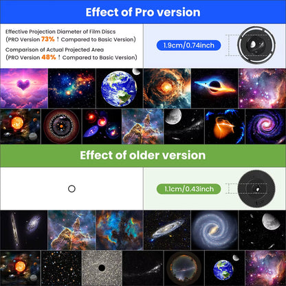 13-in-1 Star and Galaxy Projector: Multi-Functional Planetarium and Aurora Night Light for All Ages